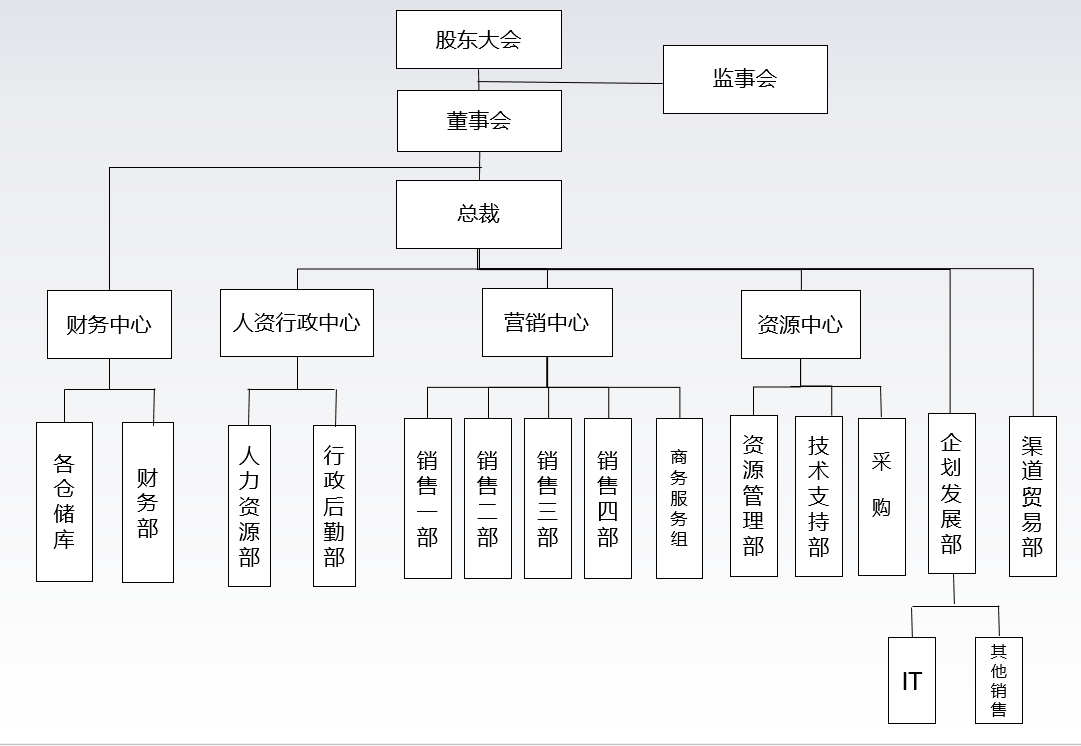 組織架構(gòu)1.png