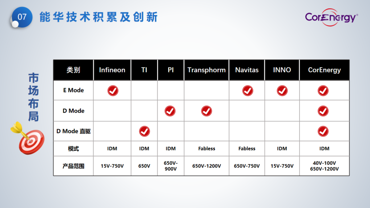 立足消費(fèi)，走向工業(yè)----能華公司簡(jiǎn)介_頁(yè)面_10.png